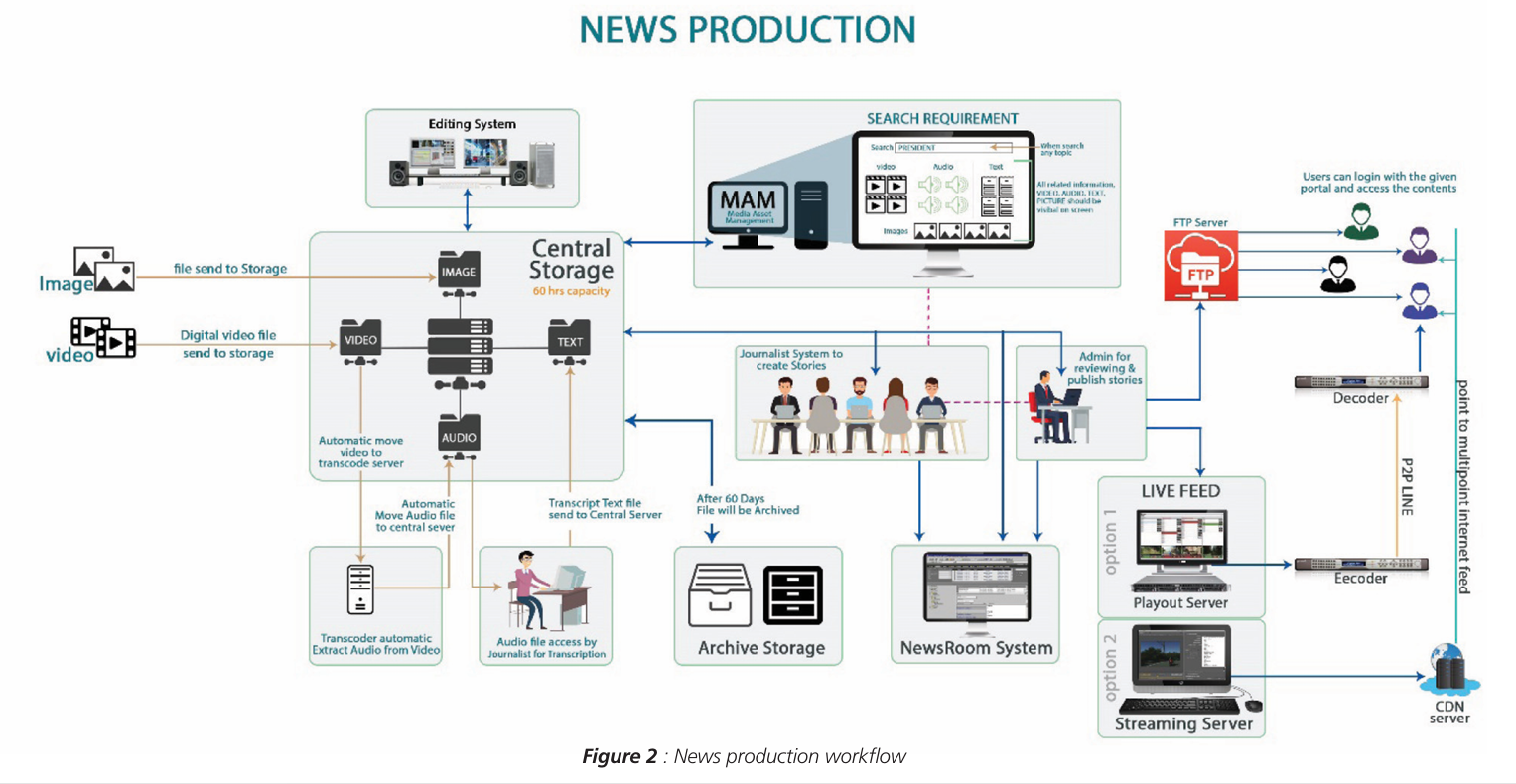 SLRC news production workflow diagram